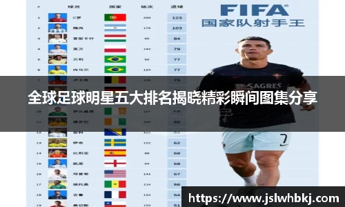 全球足球明星五大排名揭晓精彩瞬间图集分享